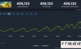 《绝地潜兵2》Steam在线峰值已超过40万
